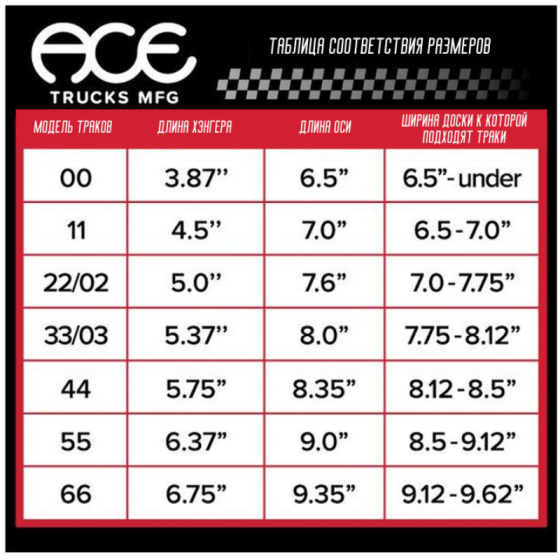 Подвески Для Скейтборда Ace Trucks Classic 33 ATC33PO (polished)