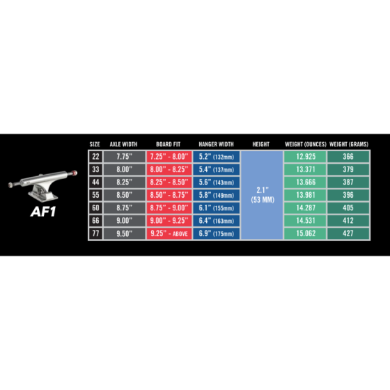 Подвески Для Скейтборда Ace Trucks Af-1 55 ATAFB55 (matte black)